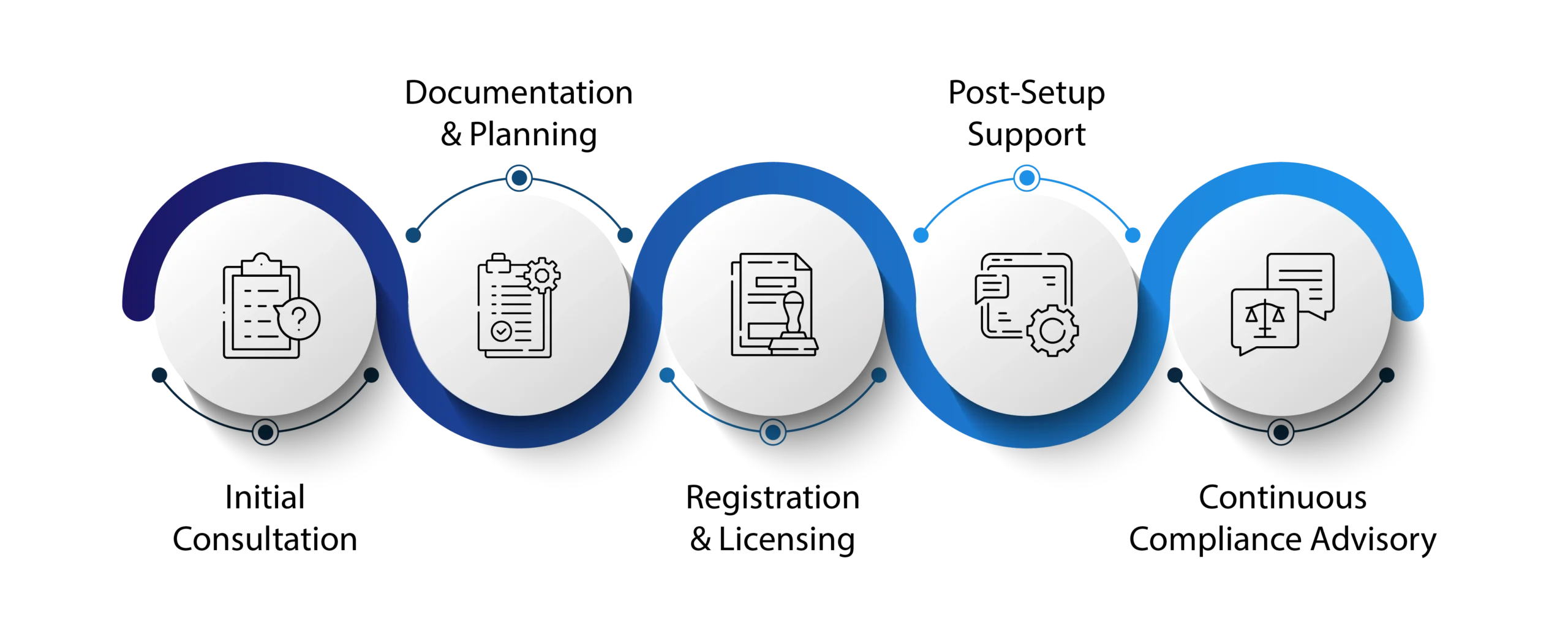 Company Formation Services 2 Company Formation Services