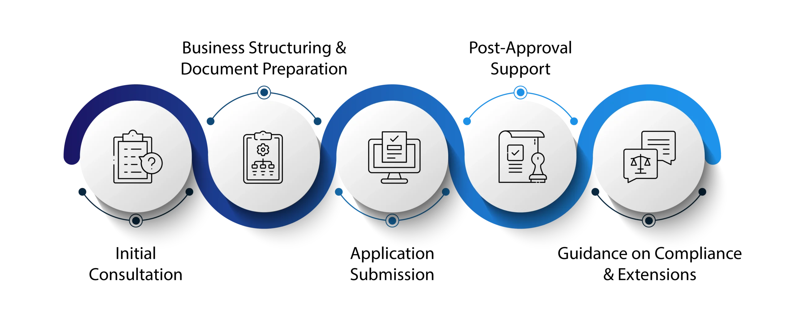 Investor Visa Services 2 Investor Visa Services