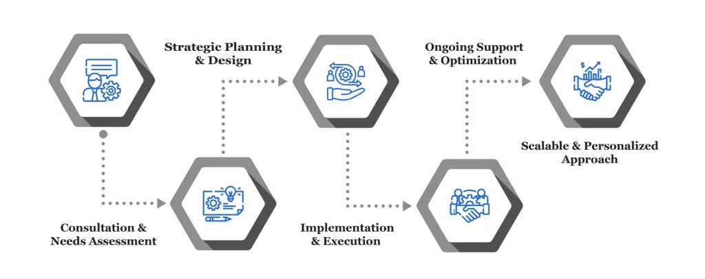 Capital Restructuring Services 2 Capital Restructuring Services 26