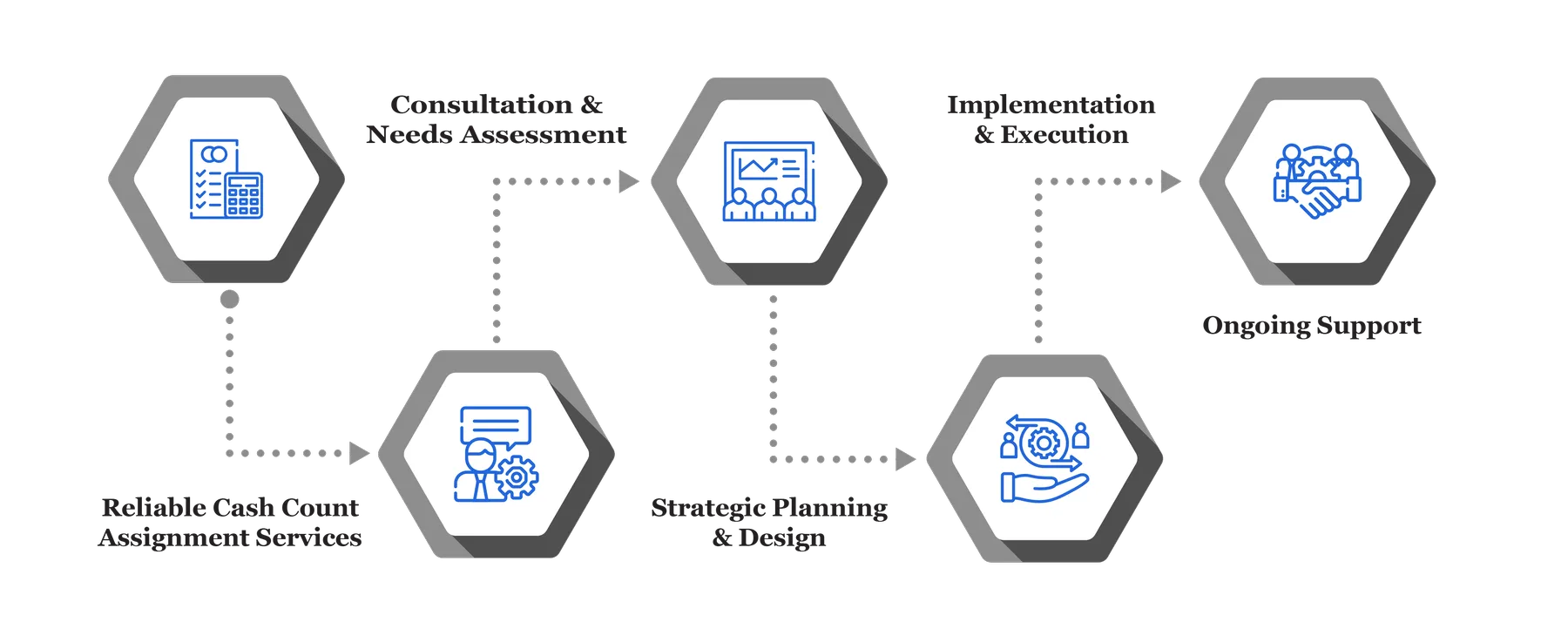 Cash Count Assignment Services 22
