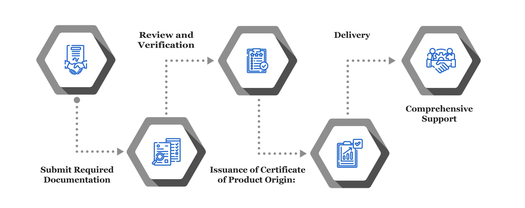 Certificate of Origin Services 22