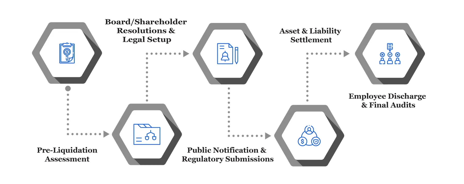 Company Liquidation Services 01