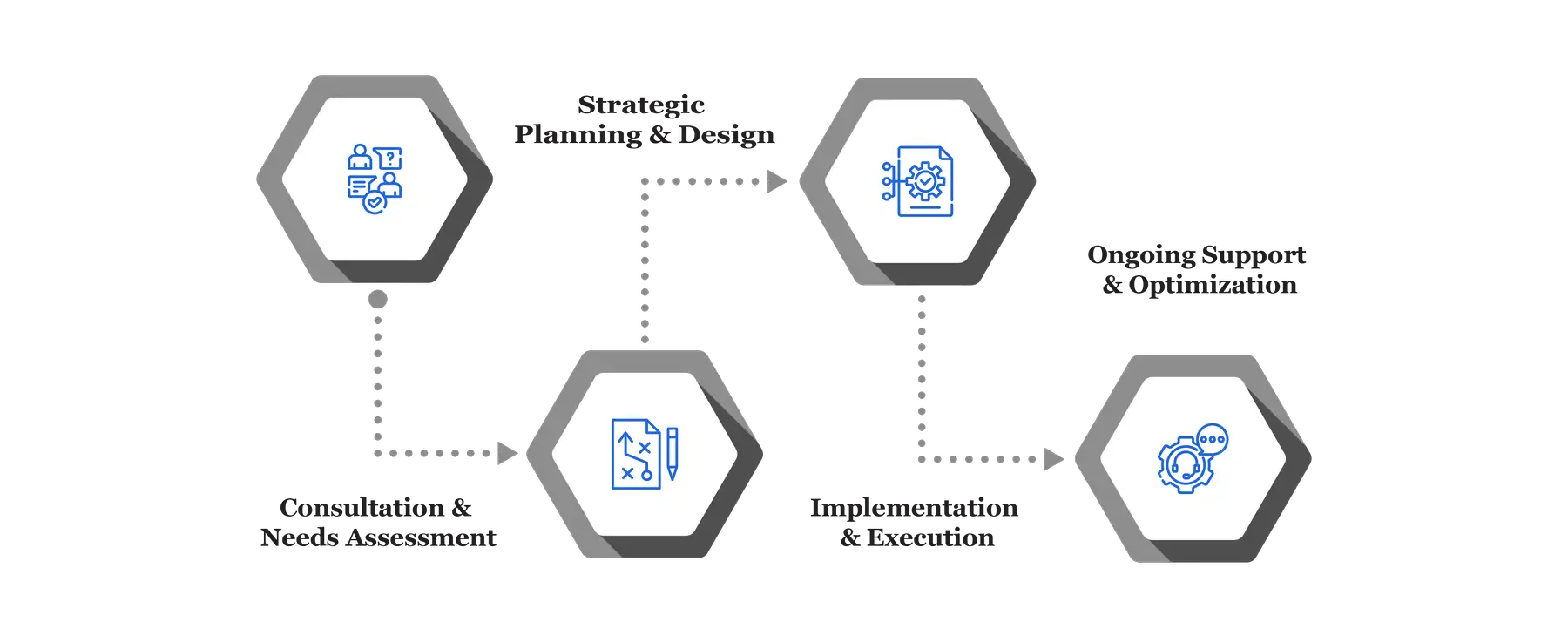 Corporate Governance Review Services 02