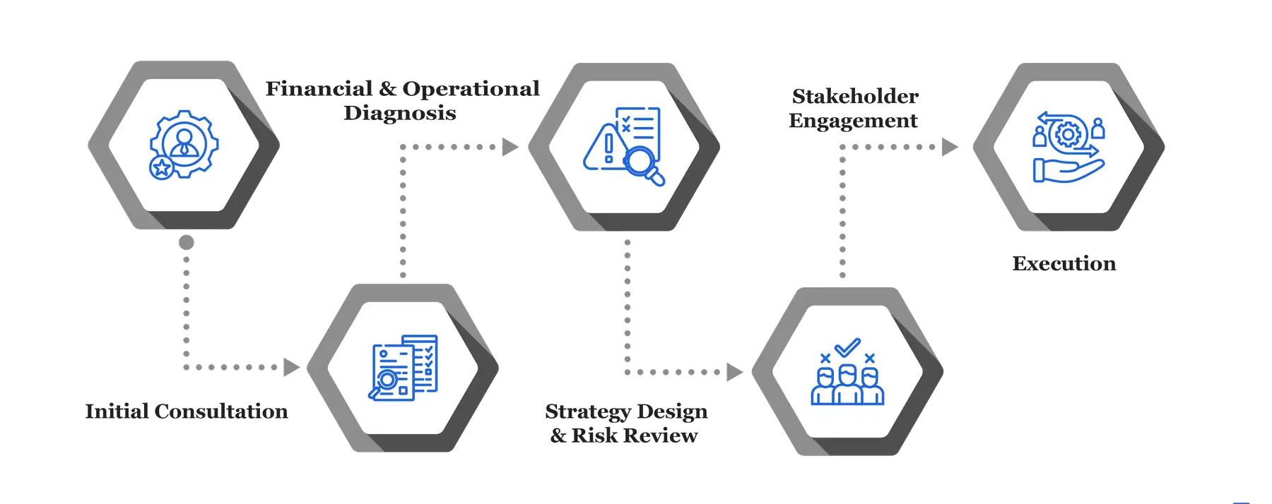 Corporate Restructuring Services 25