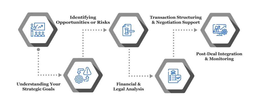 Deal Advisory Services 25