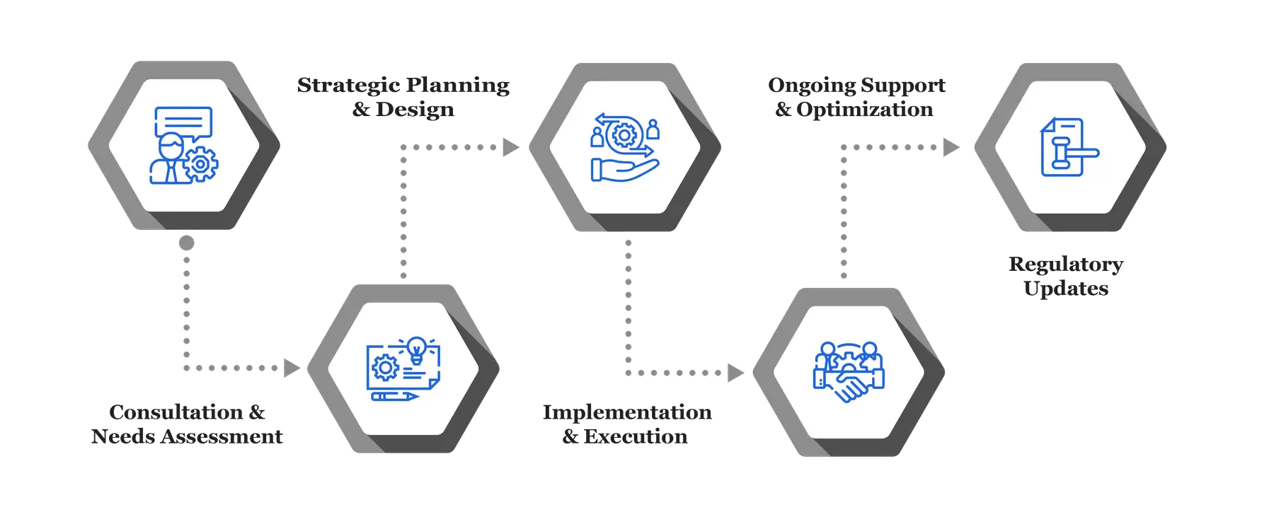 Employee Insurance Services 26