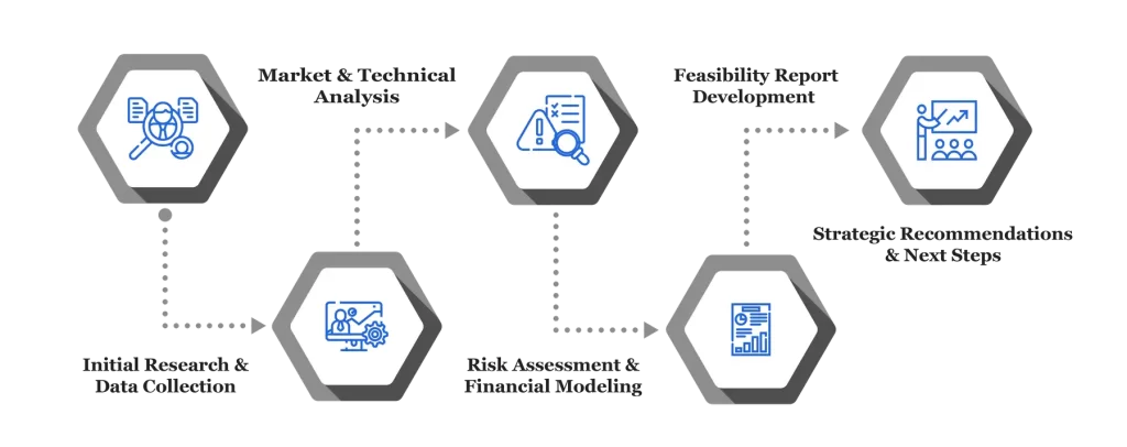 Feasibility Studies Services 25