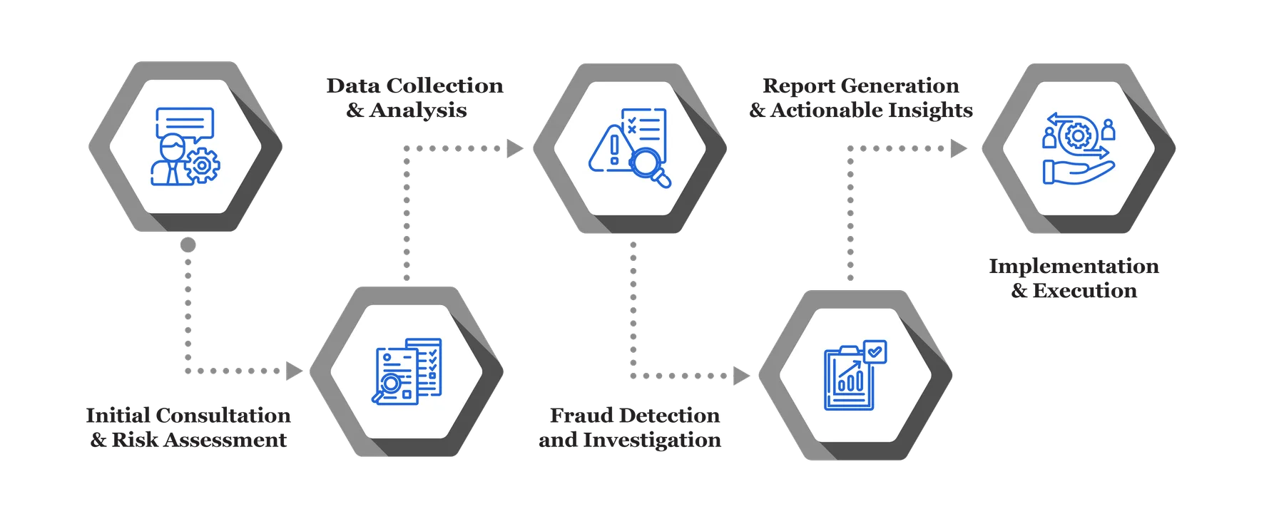 Forensic Audit Services 22