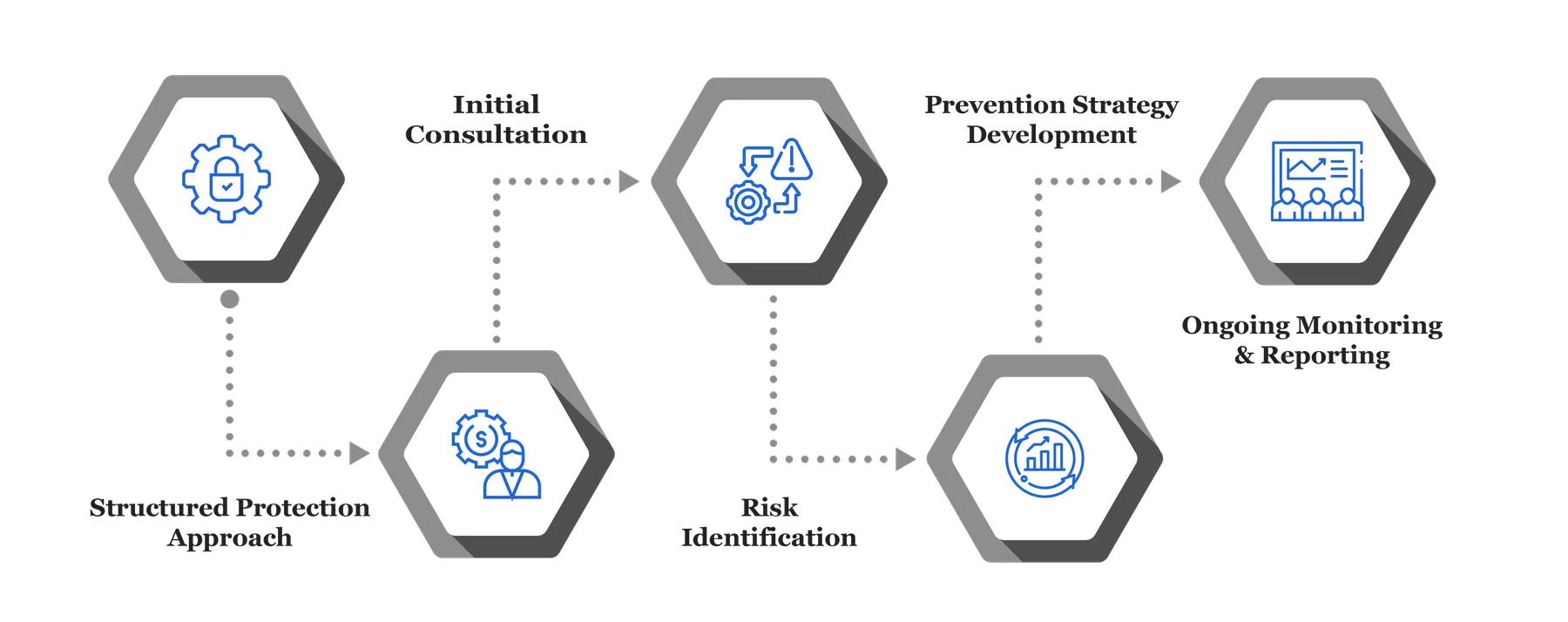 Fraud Assessment Services INFO 22