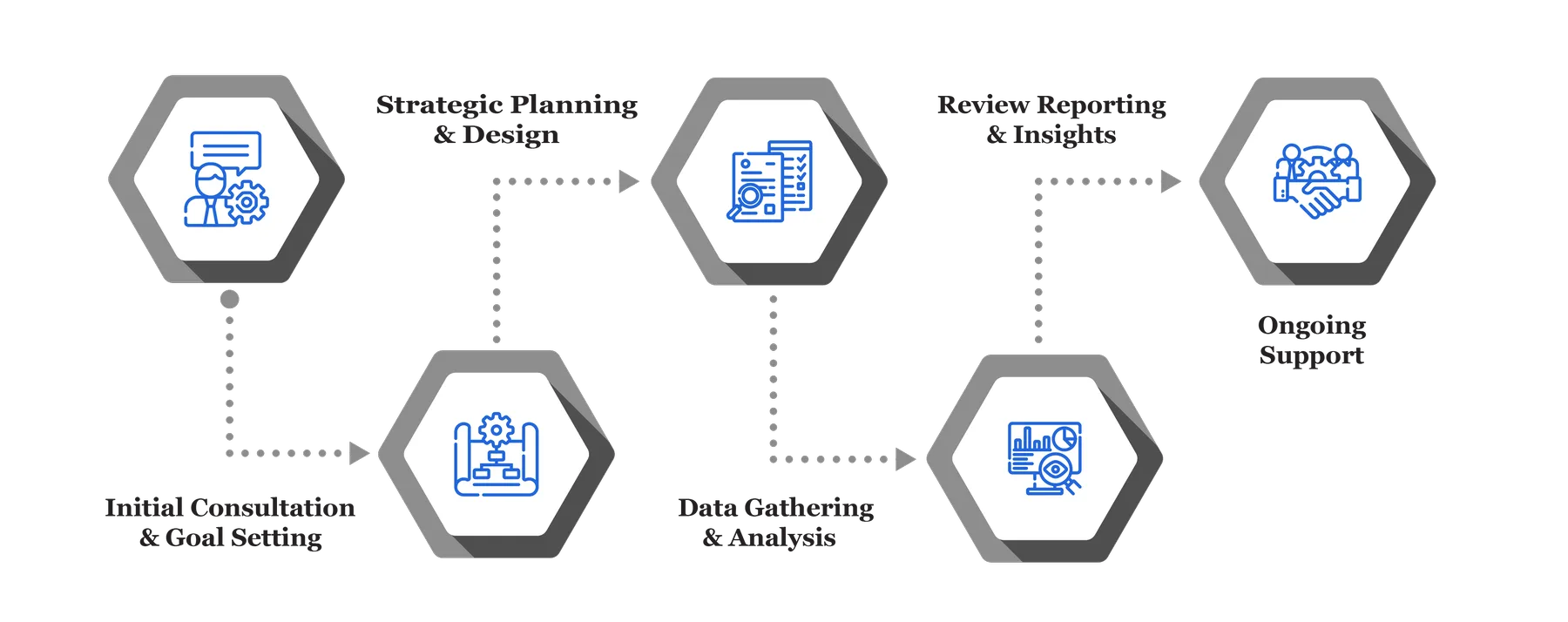 Interim Review Services 22