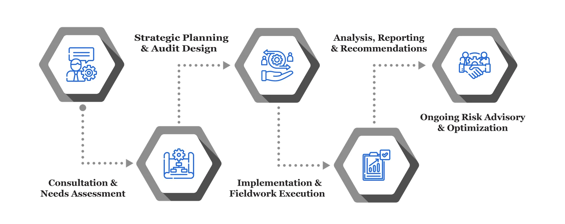 Internal Audit and Risk Advisory Services 22