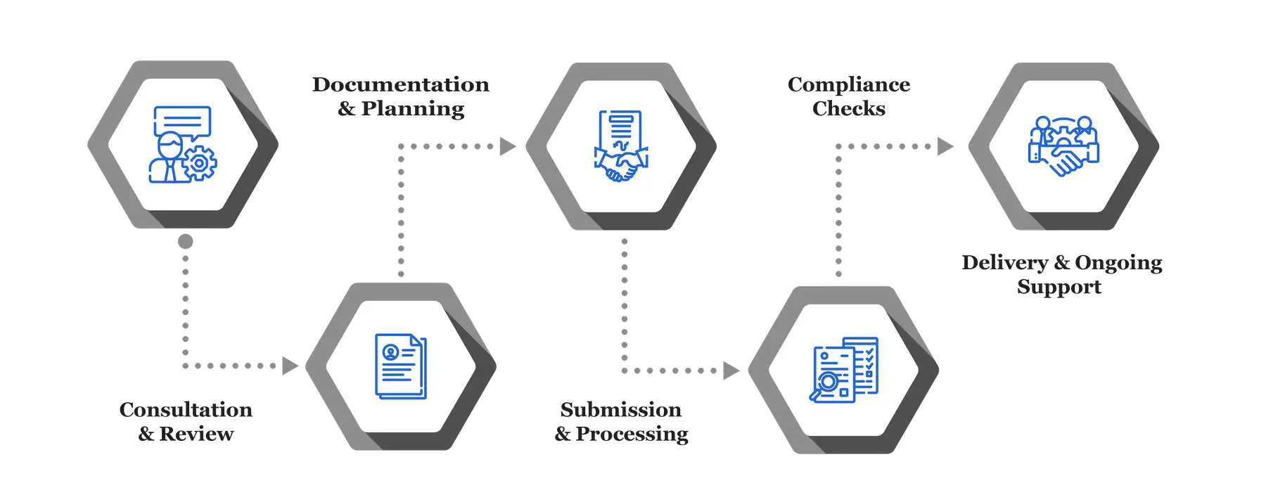 License Renewal Services 25