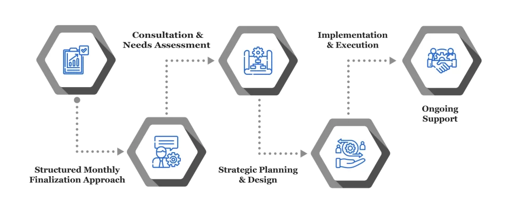 Monthly Accounts Finalization Services 22