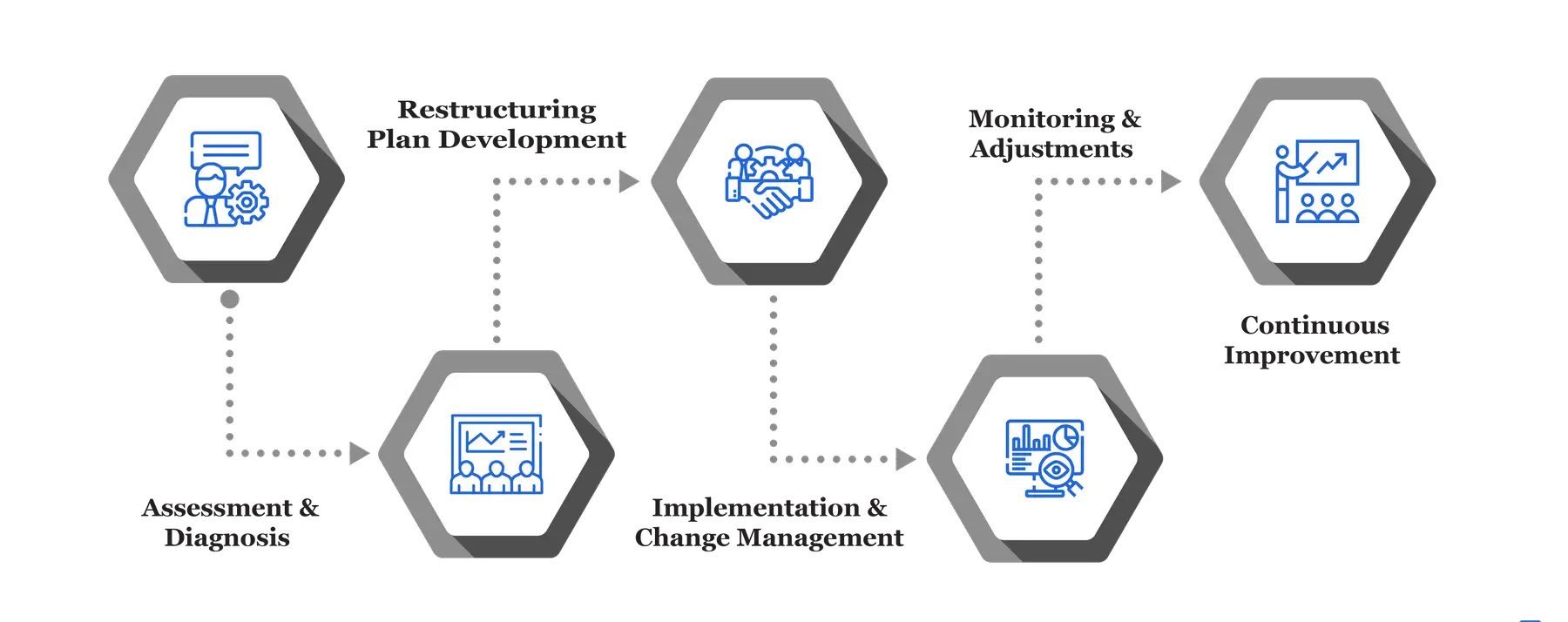 Organizational Restructuring Services 25