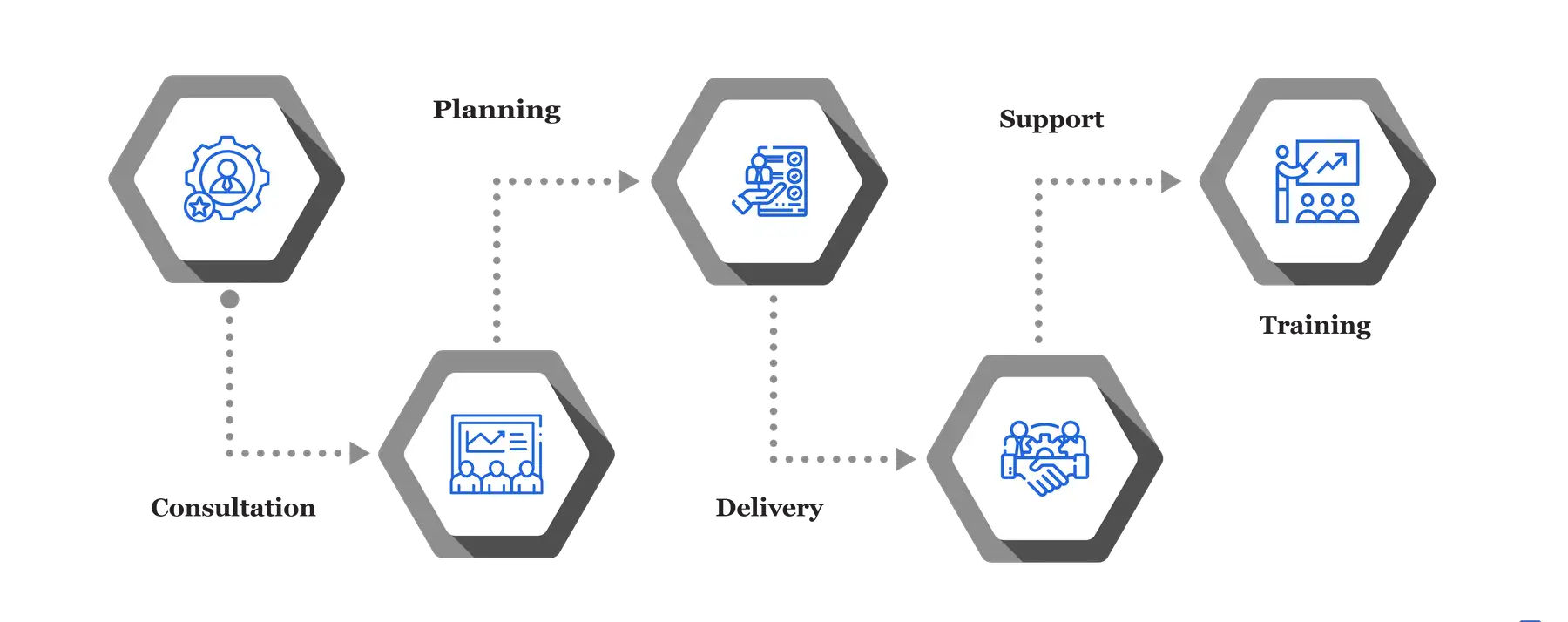 Policies Procedure Services 25