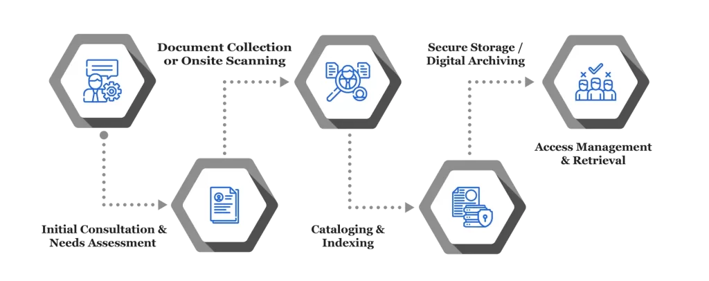 Record Management Services 25