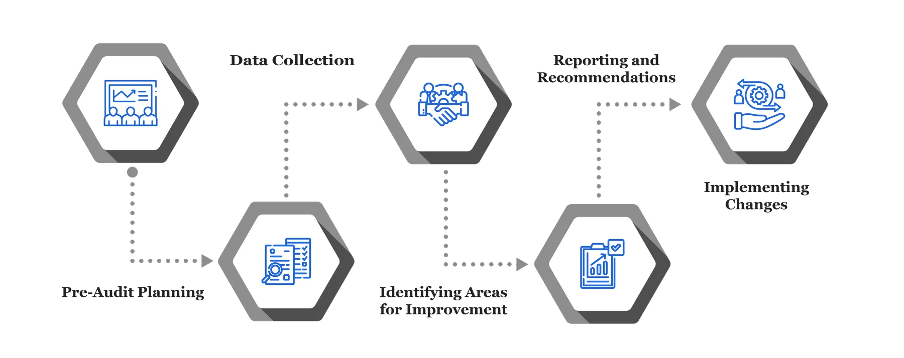 Sales Audit Services 2 Sales Audit Services 22