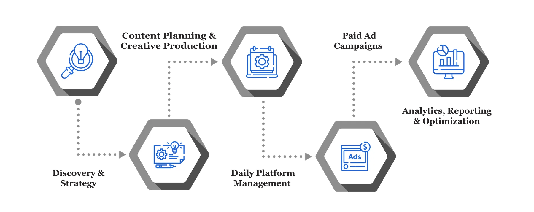 Social Media Marketing Services 22