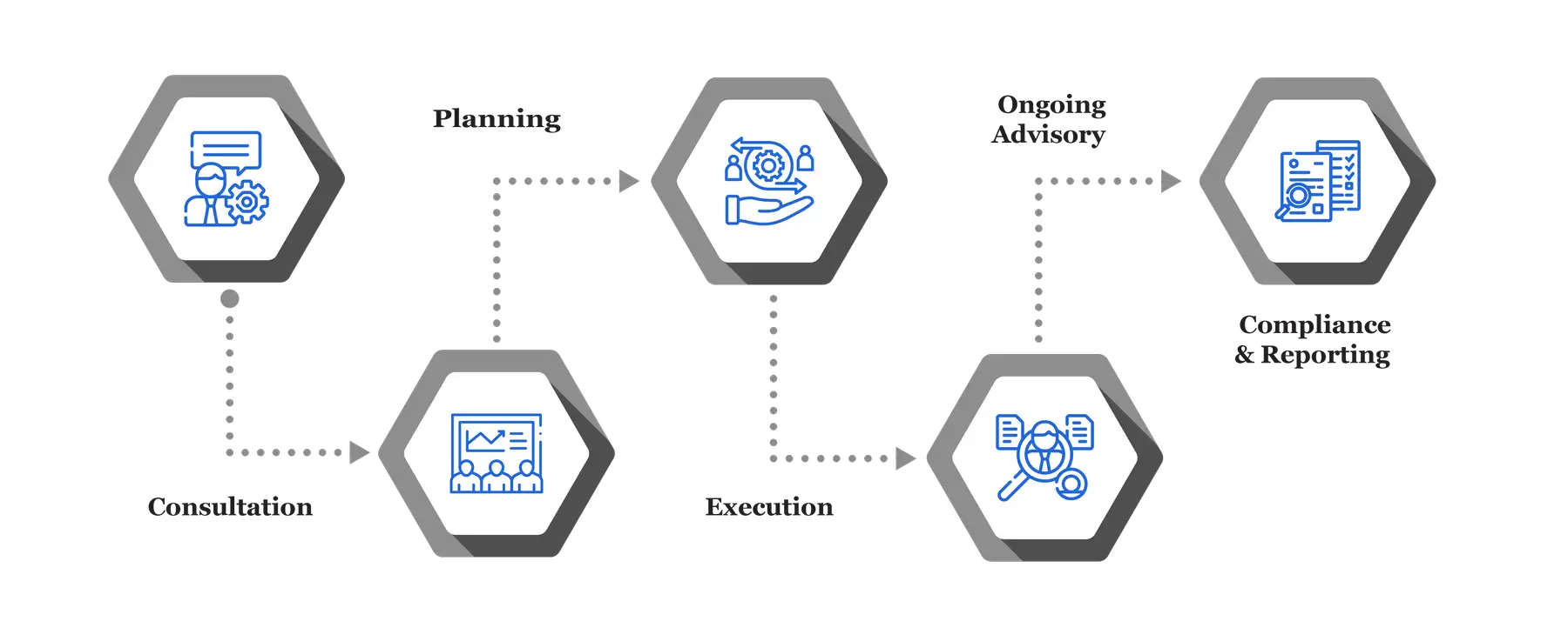 Tax Haven Services 25