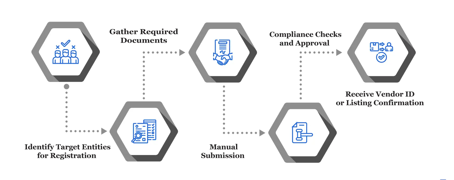 Vendor Registration Services 25