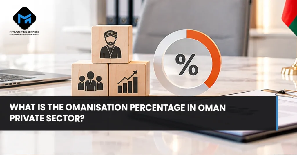 What Is the Omanisation Percentage in Oman Private Sector